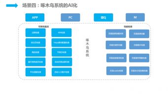 人工智能時代 京東的技術(shù)服務(wù)智能化實踐